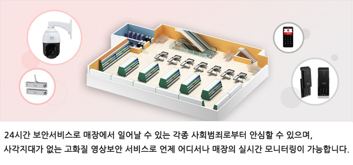 매장용